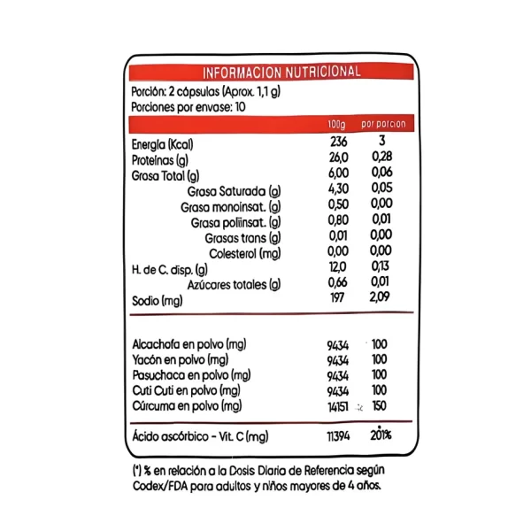 Morlan Glyconorm Glucosa Suplemento 20 Cápsulas